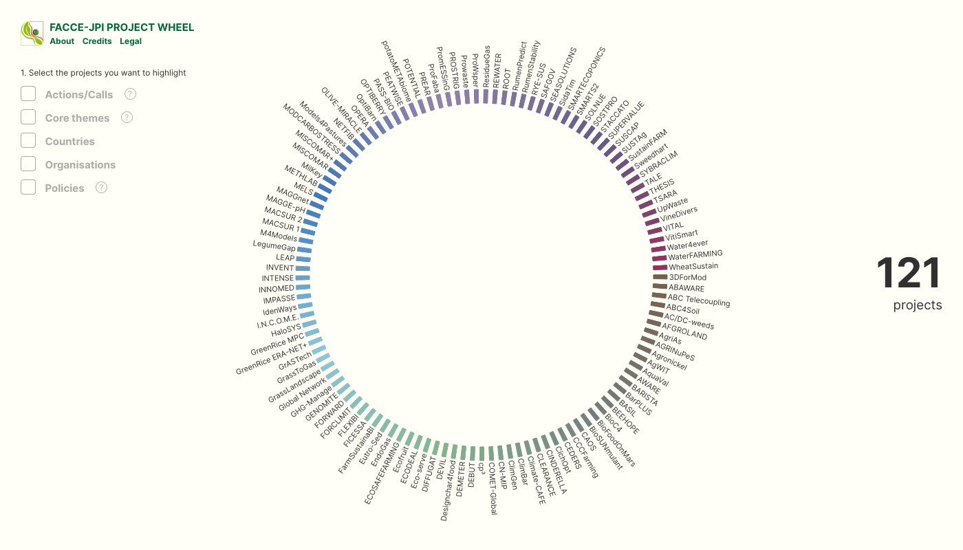 FACCE-JPI Project Wheel