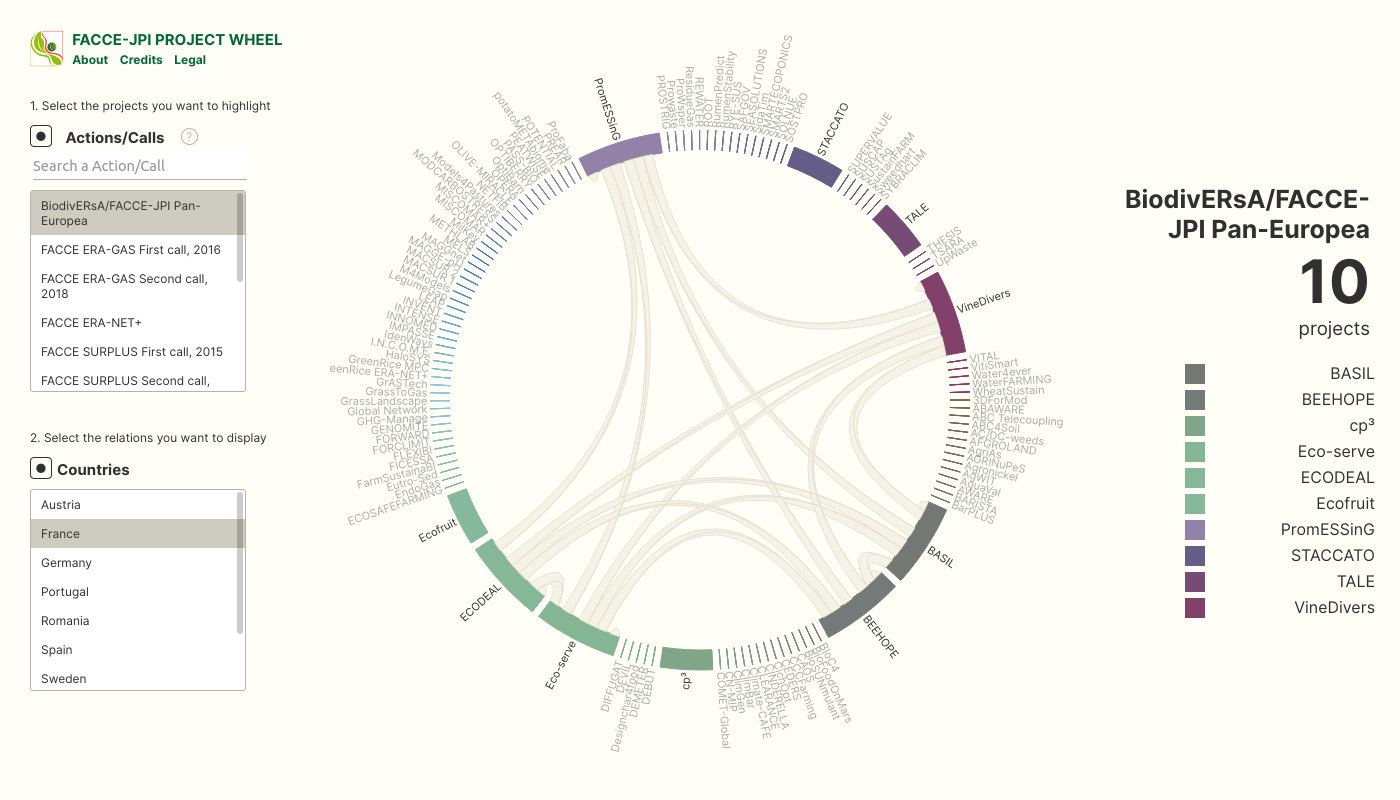FACCE-JPI Project Wheel filtered